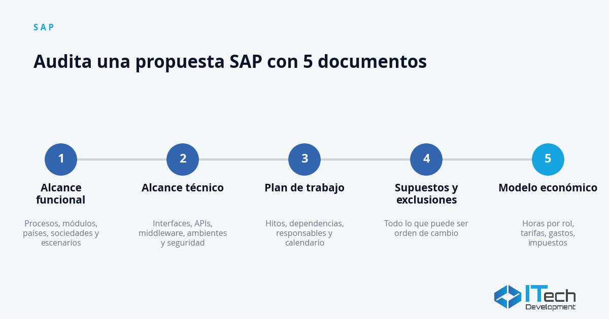 Consultoras SAP en México 2026: tarifas reales y cómo elegir