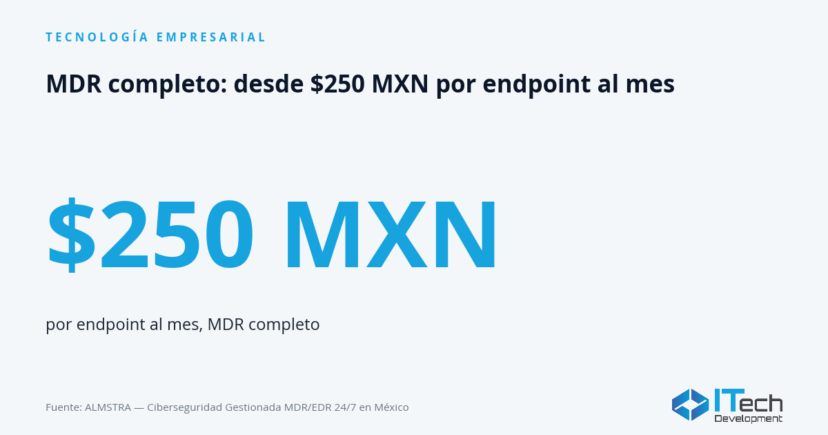 Cuanto cuesta la ciberseguridad en Mexico 2026: costos por capa