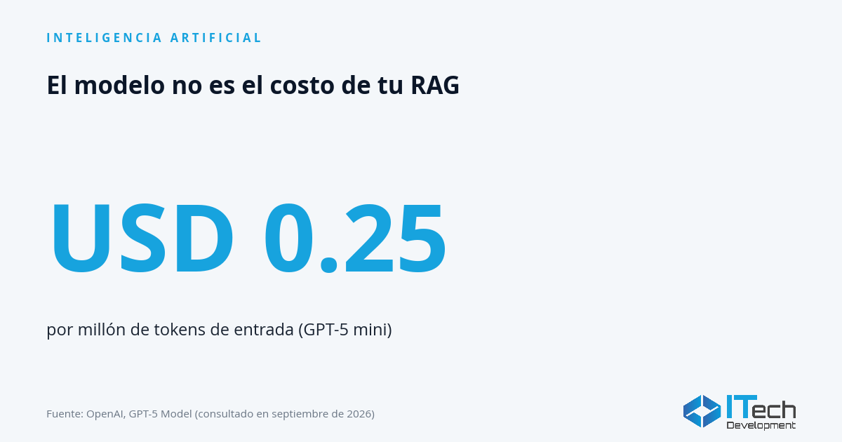RAG para Empresas en México 2026: Cuándo Funciona y Qué Cuesta